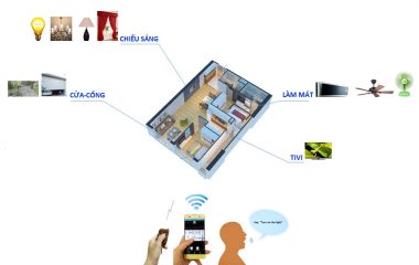 Mô hình ngôi nhà thông minh tuyasmart